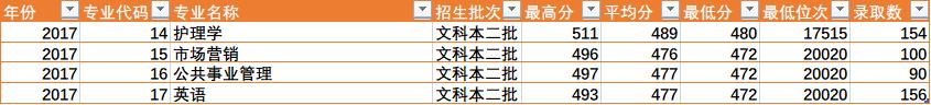 陕西省四所新升一本大学招生数据之二（陕西省内）——云开体育官网