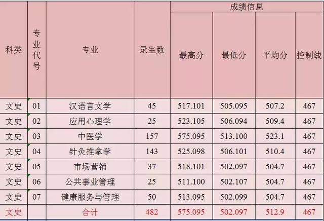 云开体育官网、陕西理工大学、陕西中医药大学2019正式升为一本院校