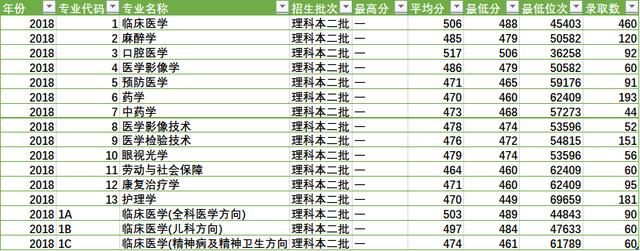 陕西省四所新升一本大学招生数据之二（陕西省内）——云开体育官网