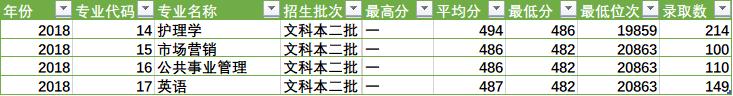 陕西省四所新升一本大学招生数据之二（陕西省内）——云开体育官网