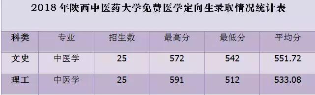 云开体育官网、陕西理工大学、陕西中医药大学2019正式升为一本院校